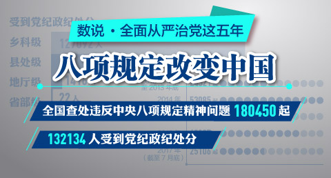 【数说&middot;全面从严治党这五年】八项规定改变中国