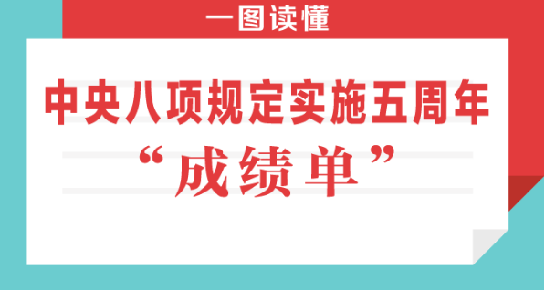 中央八项规定实施五周年&ldquo;成绩单&rdquo;
