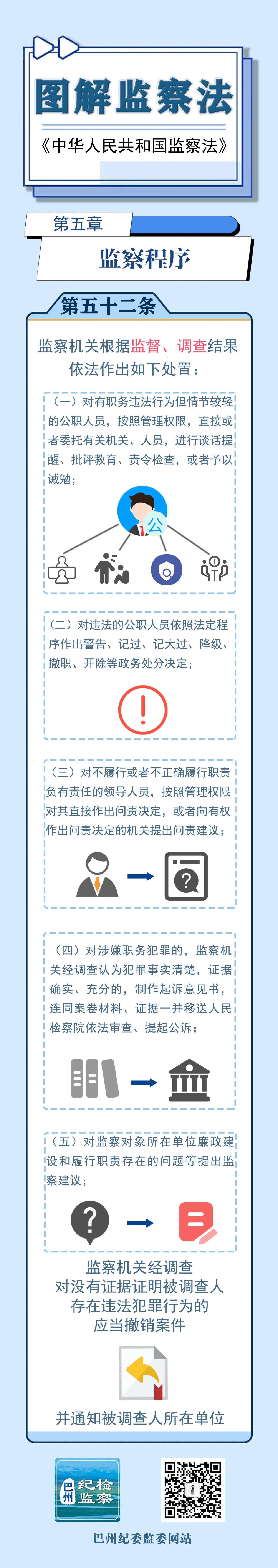 图解监察法丨第五章 监察程序（第五十二条）