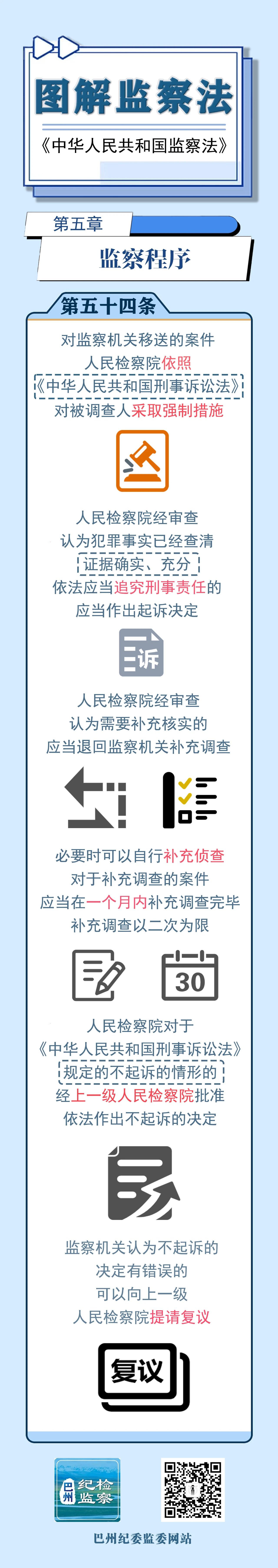 图解监察法丨第五章 监察程序（第五十四条）