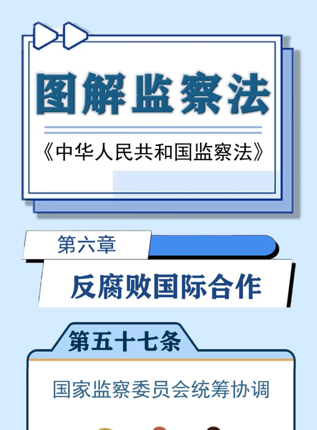 图解监察法丨第六章 反腐败国际合作（第五十七、五十八条）